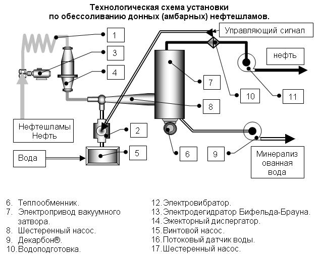 Обвязка устья